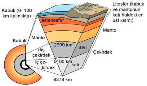 tektonik ne demek coğrafya